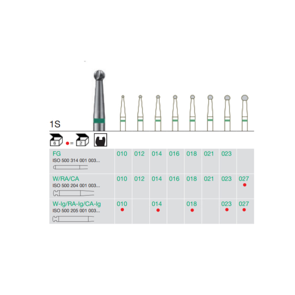 FREZA EXTRADURA CAVITATI-1S-018-FG BUSCH