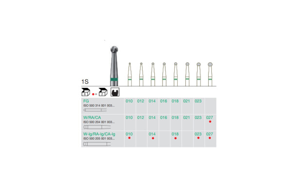 FREZA EXTRADURA CAVITATI-1S-018-FG BUSCH